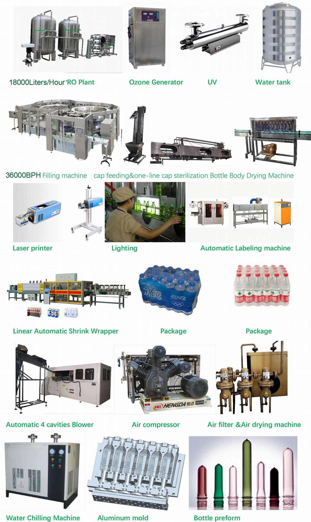 36000BPH Filling Machine Bottle 