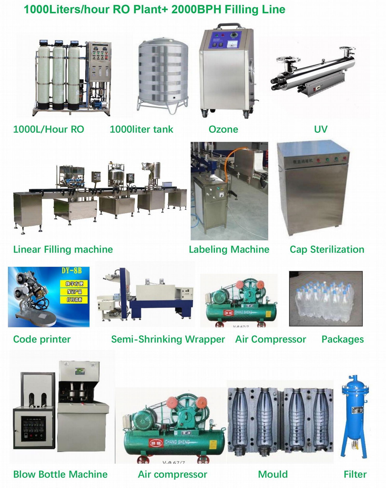 2000BPH  Bottle Filling Machine Factory