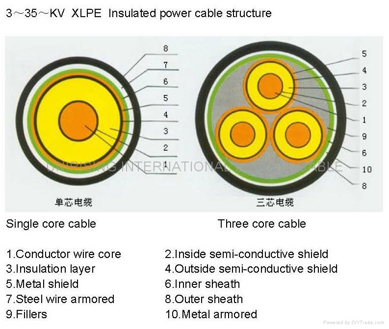 High voltage cable 4
