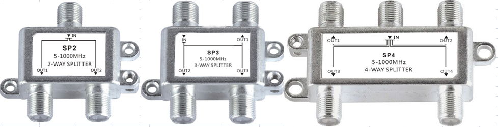 CCTV Splitter