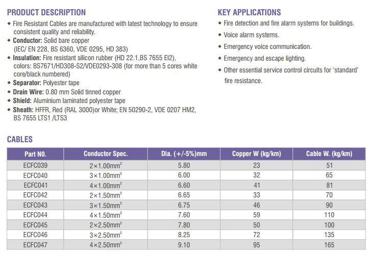 UK STANDARD FIRE RESISTANT CABLE 3