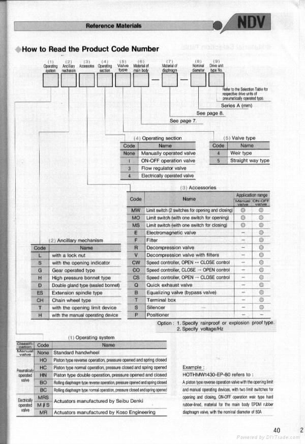 Pneumatically Oper. Flow Control valve 3