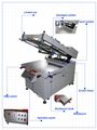 Automatic Obligue arm screen printing machine enter into market