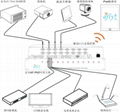 真人語音可編程中控主機AF-PAD 2