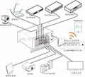 AFAV0808矩阵信号切换器 2