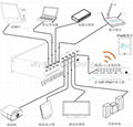 AFVGA0808矩阵信号切换器 2