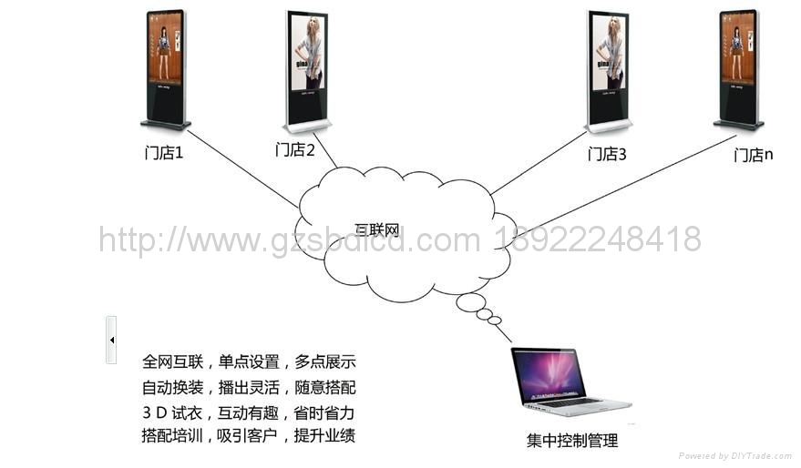  Human body interactive advertising system            2