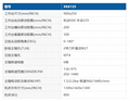 浙江天成XK6125万能卧式铣床 2