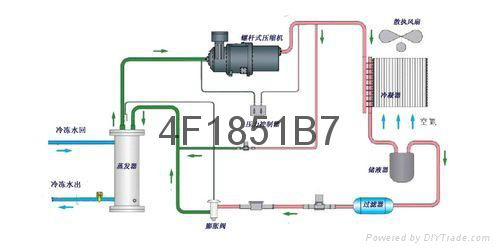 100HP风冷式螺杆冷水机组 3