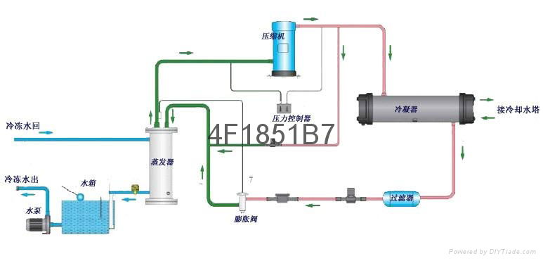 超聲波電鍍清洗冷水機 3