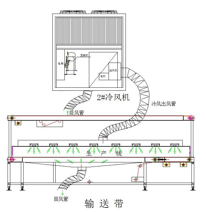 風冷式冷風機 3