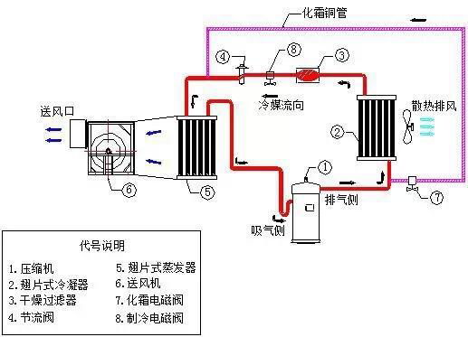 風冷式冷風機 4