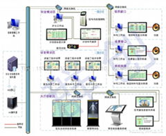 Wisdom medical consultation system