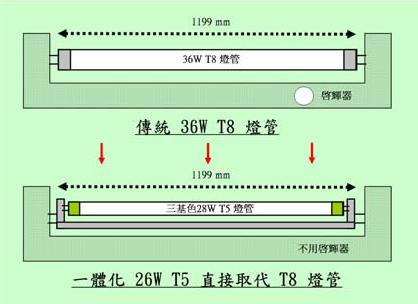 T5转T8一体化支架 2