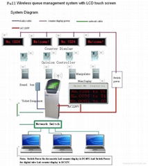 Automatic queue management system