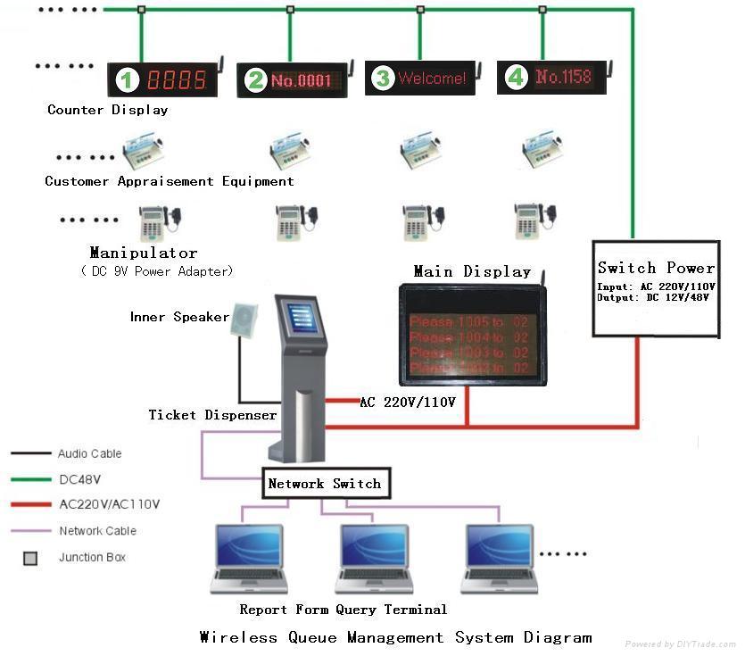 Queue Management System - XH-800 - XH (China Manufacturer) - Electrical ...
