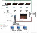 Queue Management System