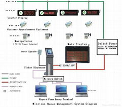 Queue Management System