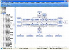 大帮手手袋ERP皮具ERP箱包ERP系统