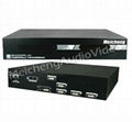 4-Display Dual-View Video wall Processor  1