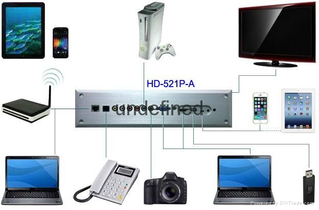HD 521P A Multimedia Converter 2