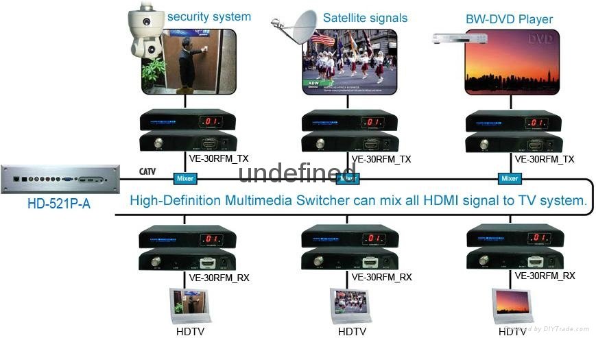 HD 521P A Multimedia Converter 3