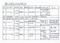 大型立式循泵軸系“全能型”電動盤車工具 4