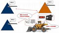 鑫盛达803C铲车车辆计数器