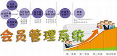 武汉意惠智能卡有限公司 武汉意惠智能卡有限公司