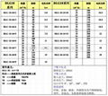 DLG系列立式多级离心泵 3