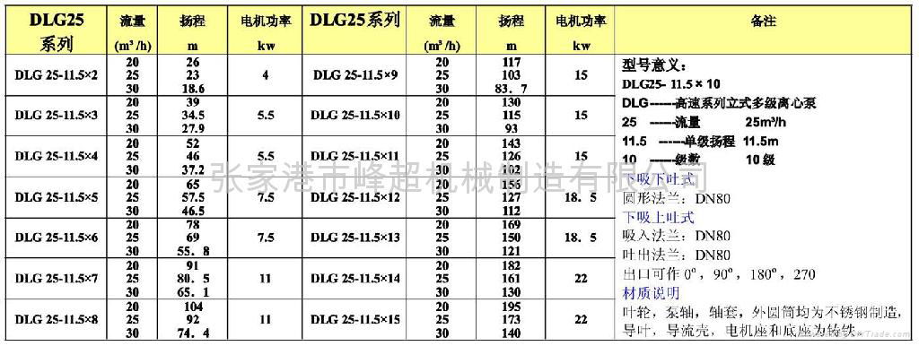 DLG系列立式多級離心泵 4