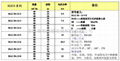 DLG系列立式多级离心泵 5