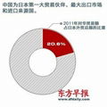 日本擔憂中國經濟反制 日中貿易占其總量19.3%