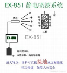 水性漆静电喷漆枪