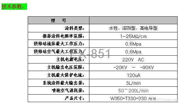 靜電塗裝系統 2