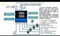 循環往復時間控制器 5