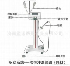 脈衝沖洗槍