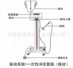 盈諾手朮沖洗槍