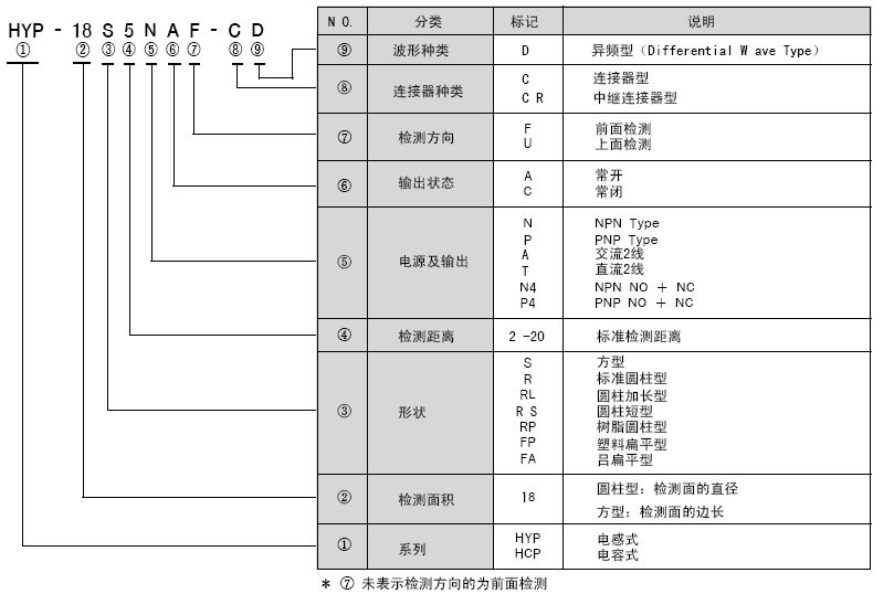 接近開關 2