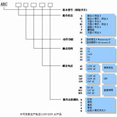 按钮开关