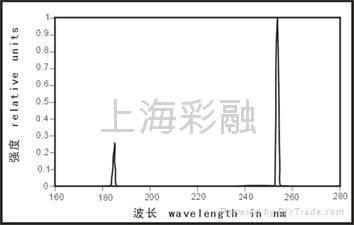 紫外線UV殺菌燈