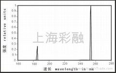 紫外線UV殺菌燈