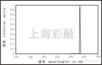 UV lamp 2