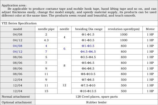 High Speed Cord Knitting Machine 	 YTZ 4/8 2