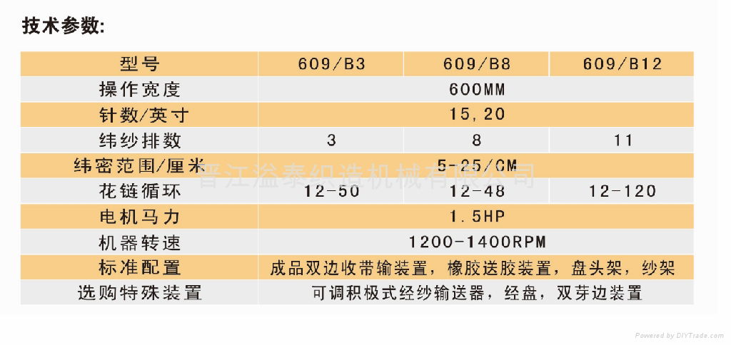 YTW-C 609/B12 3