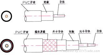 濾塵器電纜 4