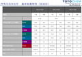 TOYO車載面板框固定用PP發泡體膠帶 1