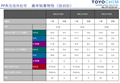 TOYO车载面板框固定用PP发