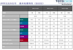 TOYO車載面板框固定用PP發泡體膠帶