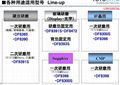 日本東洋進口研磨墊雙面膠帶 2